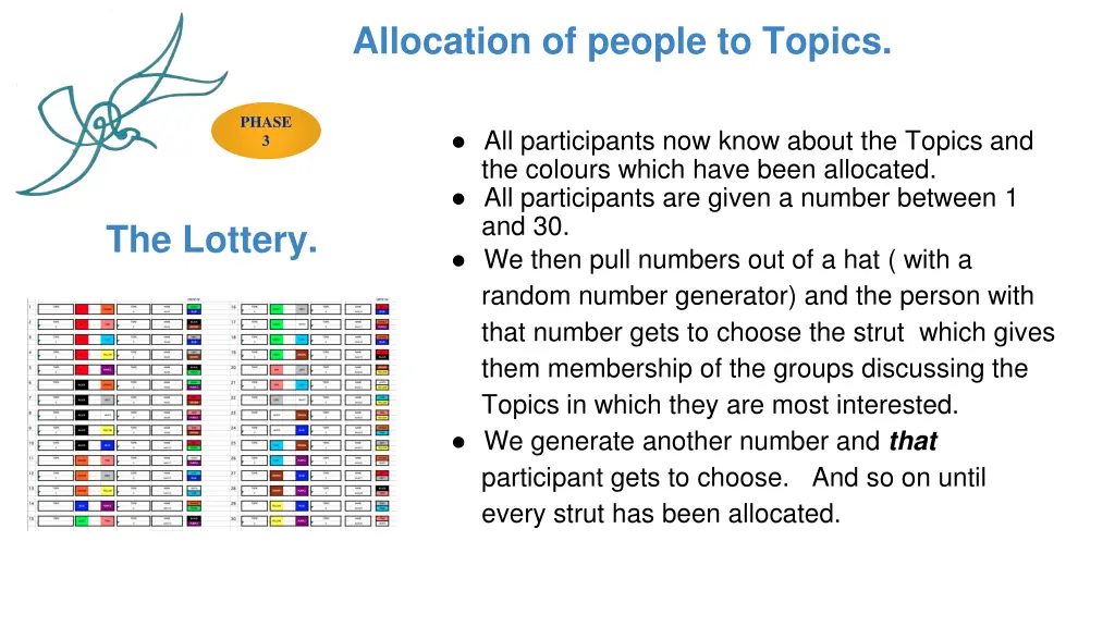 allocation of people to topics