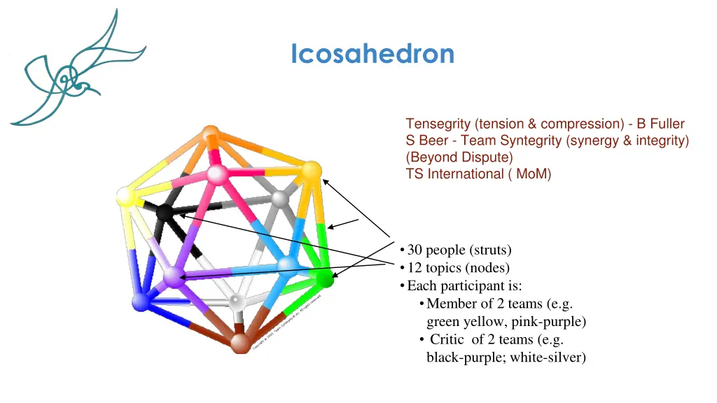 icosahedron