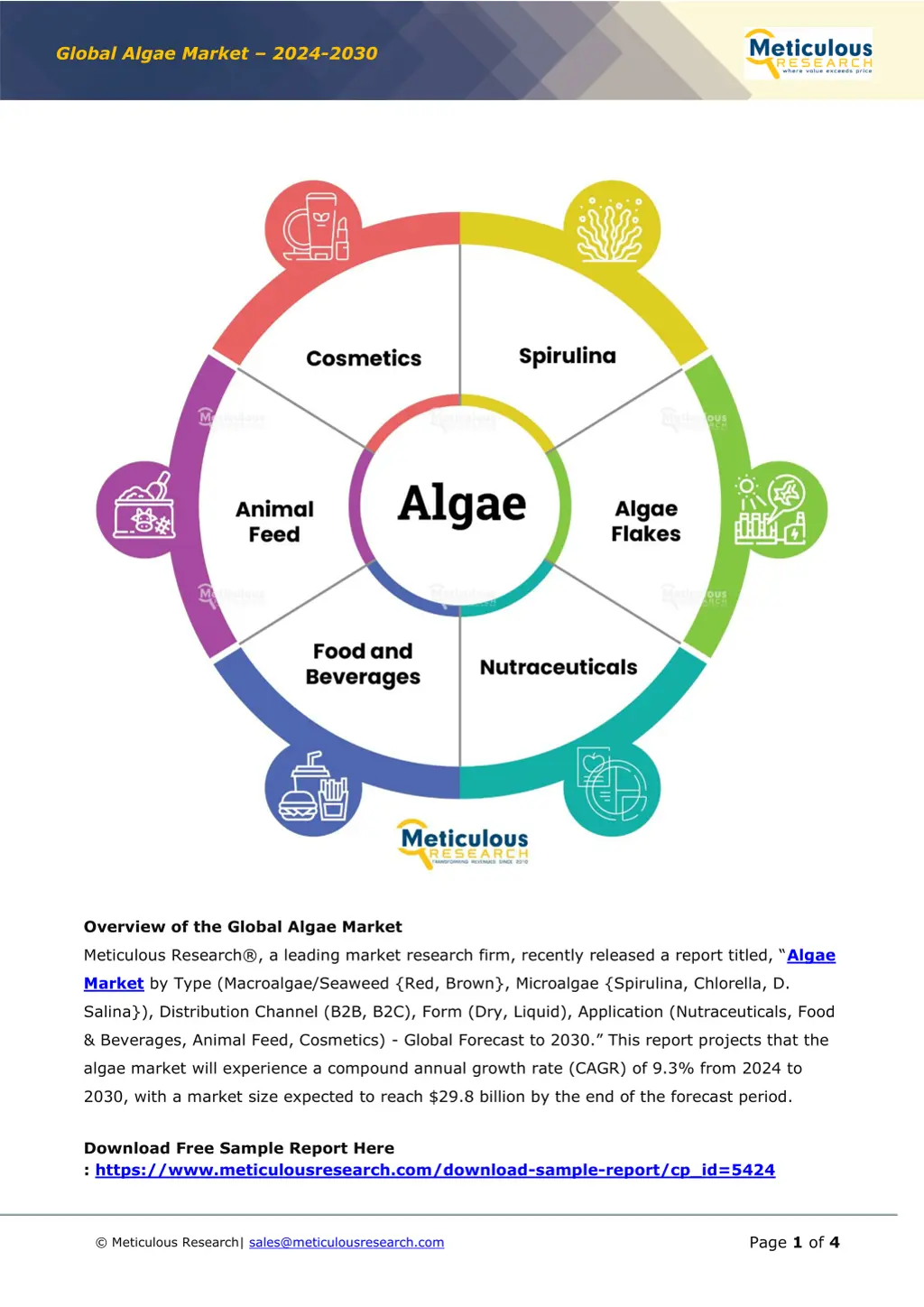 global algae market 2024 2030