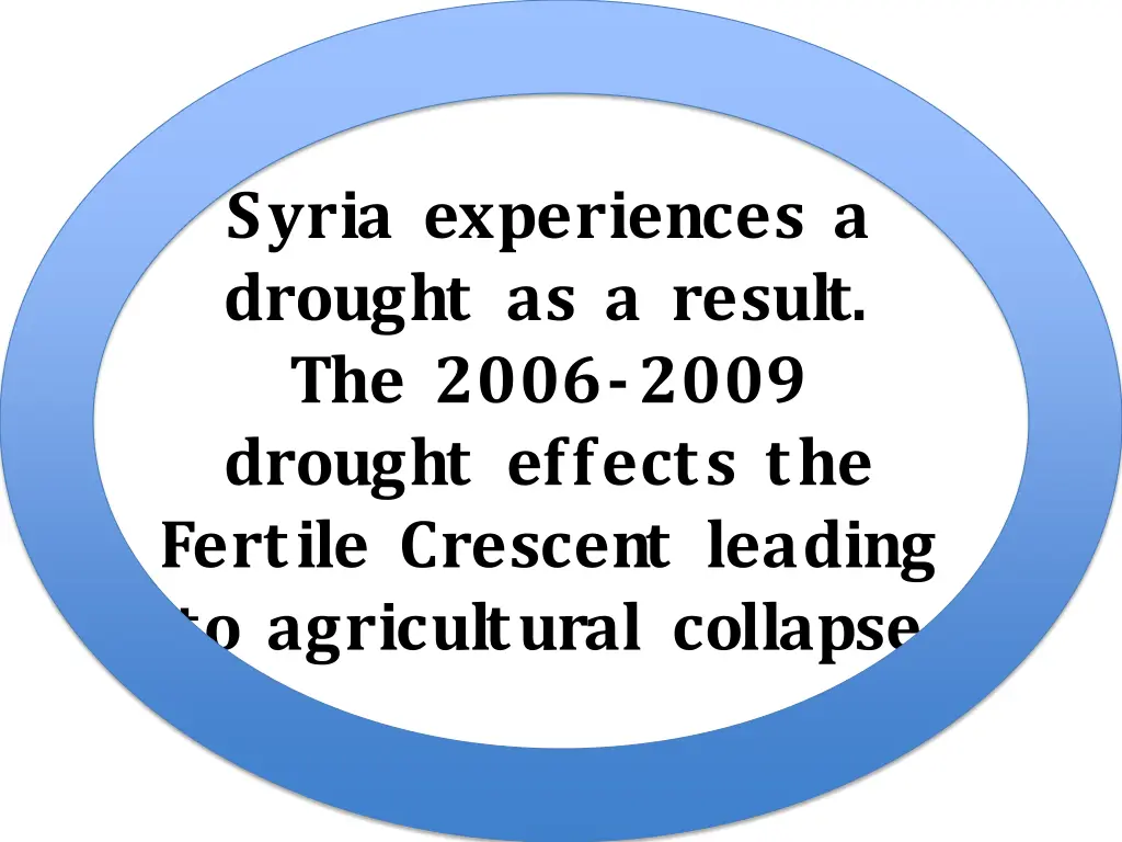 syria experiences a drought as a result the 2006