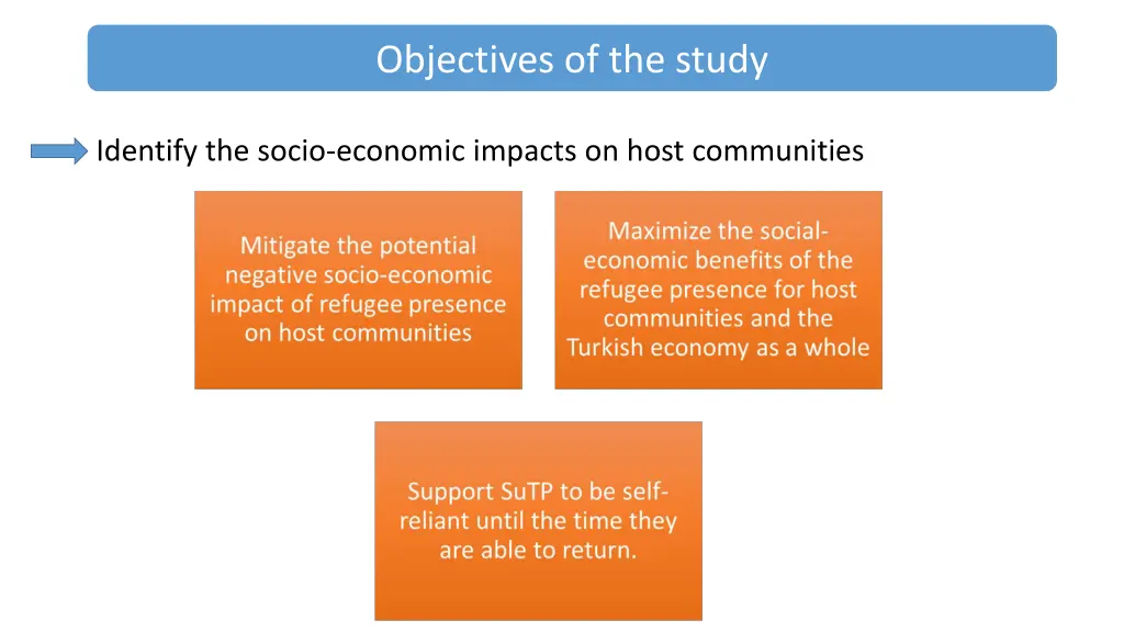 objectives of the study