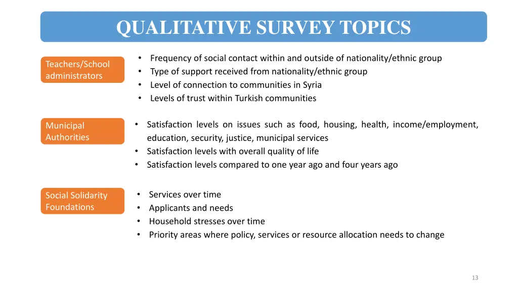 qualitative survey topics 1