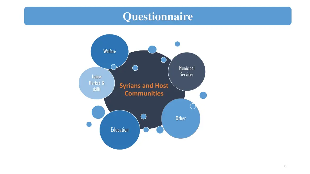 questionnaire