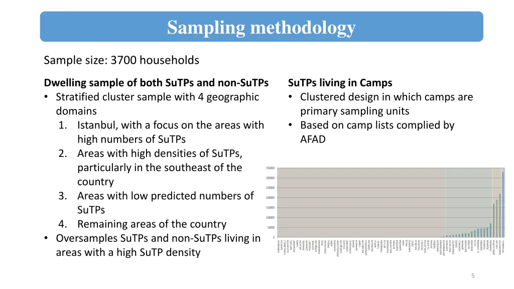 sampling methodology