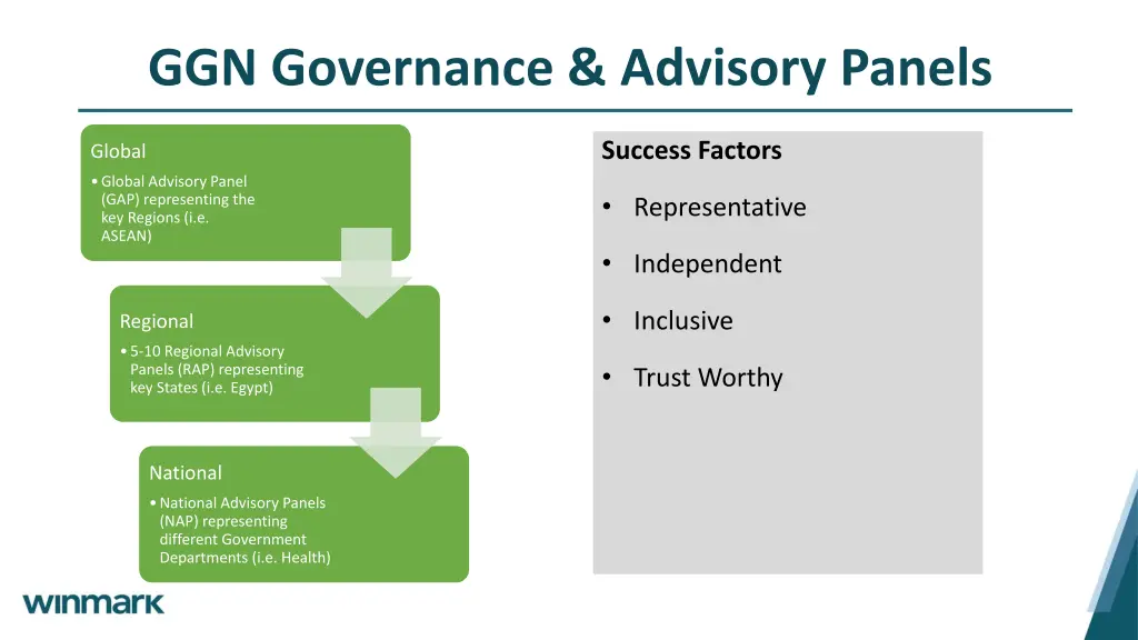 ggn governance advisory panels