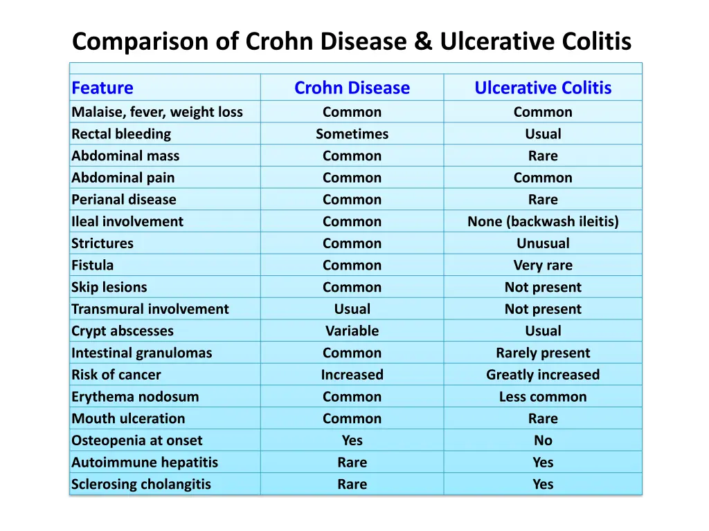 comparison of crohn disease ulcerative colitis