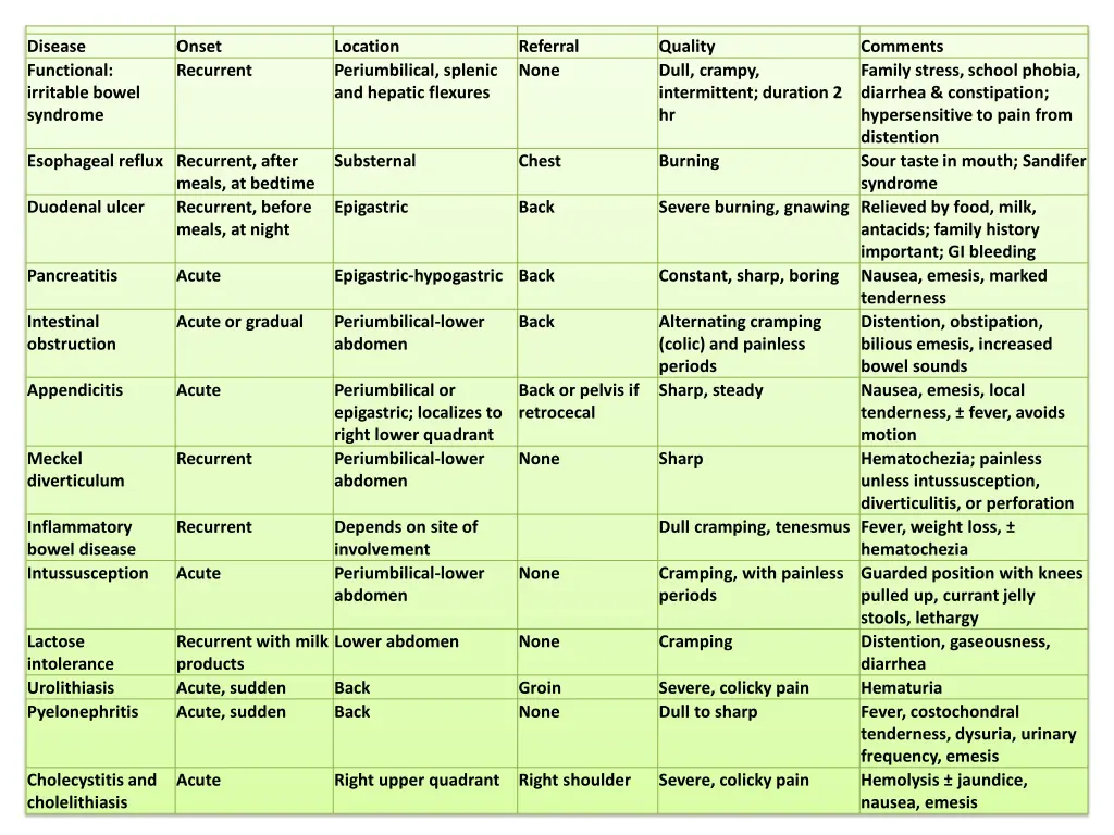 disease functional irritable bowel syndrome