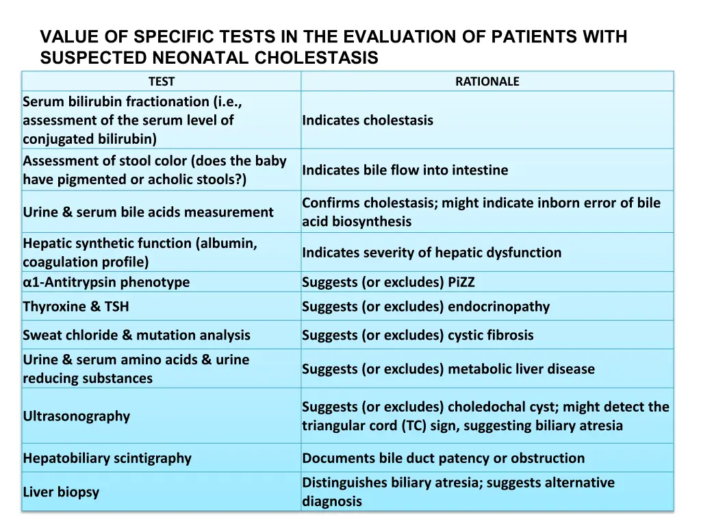 value of specific tests in the evaluation