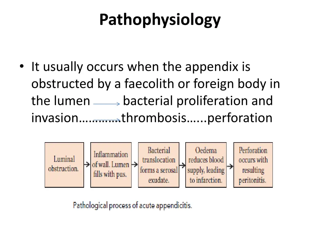 pathophysiology