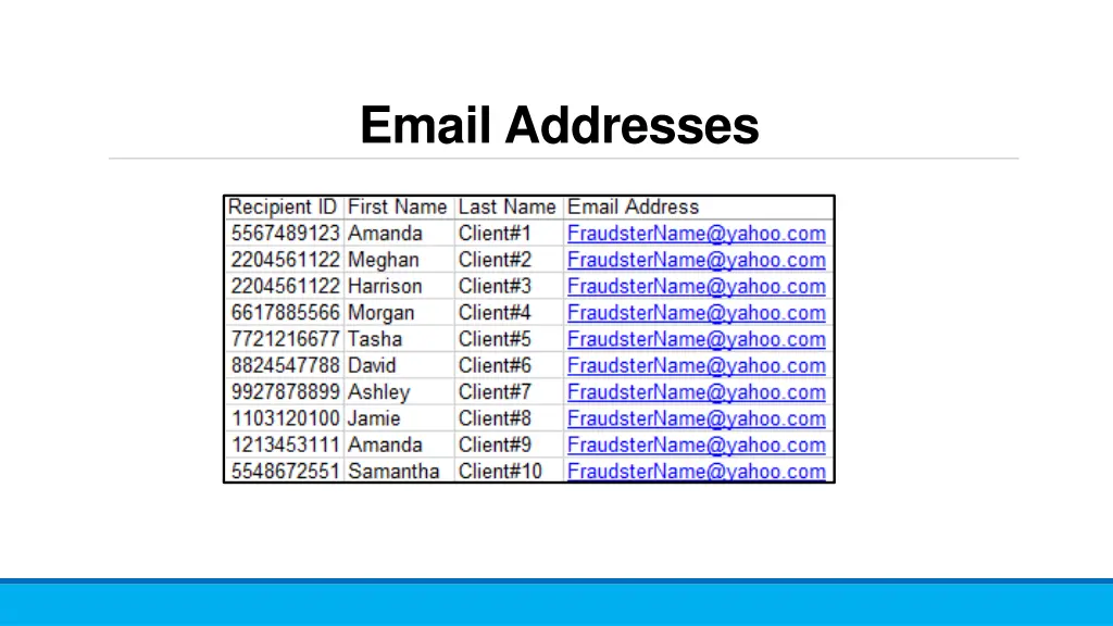 email addresses