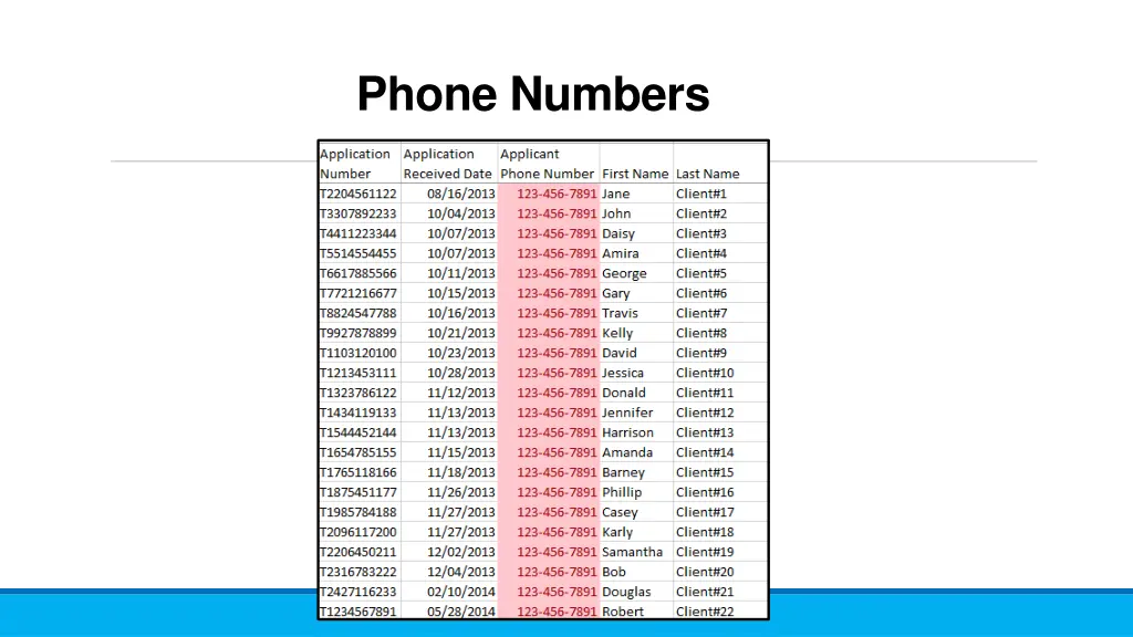 phone numbers