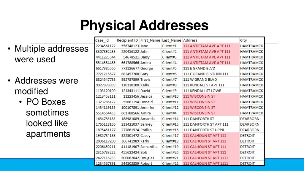 physical addresses