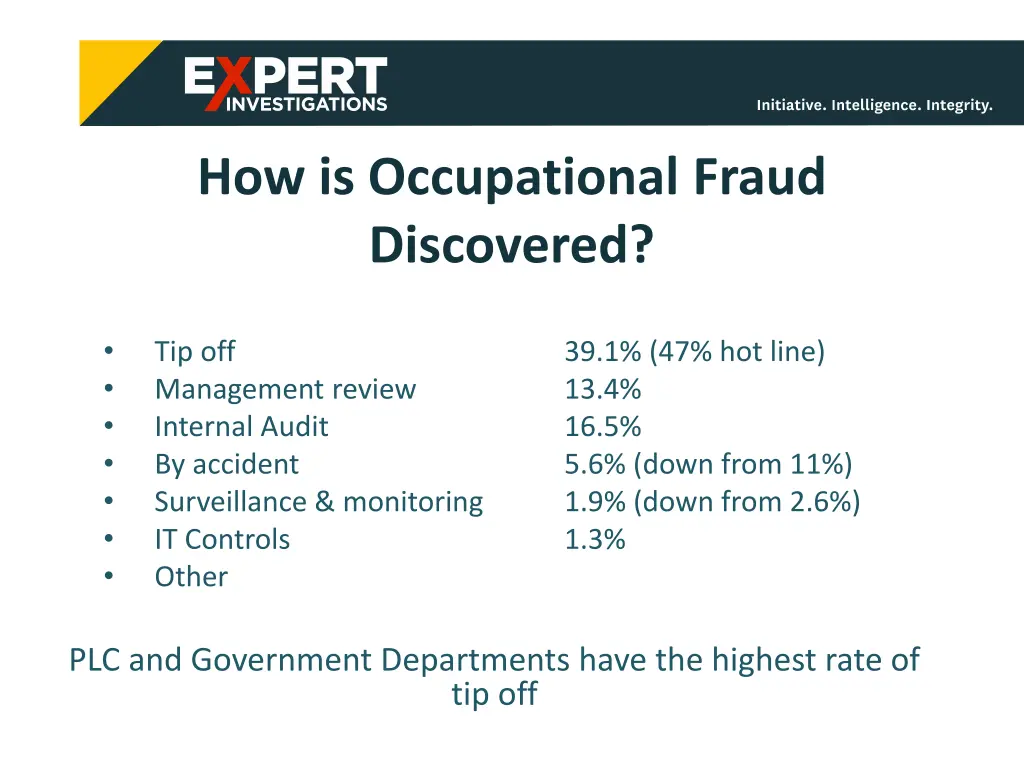 how is occupational fraud discovered