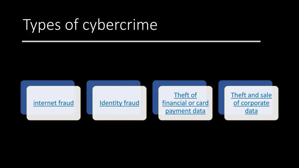 types of cybercrime