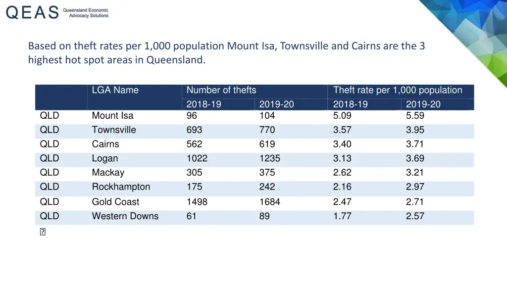 based on theft rates per 1 000 population mount