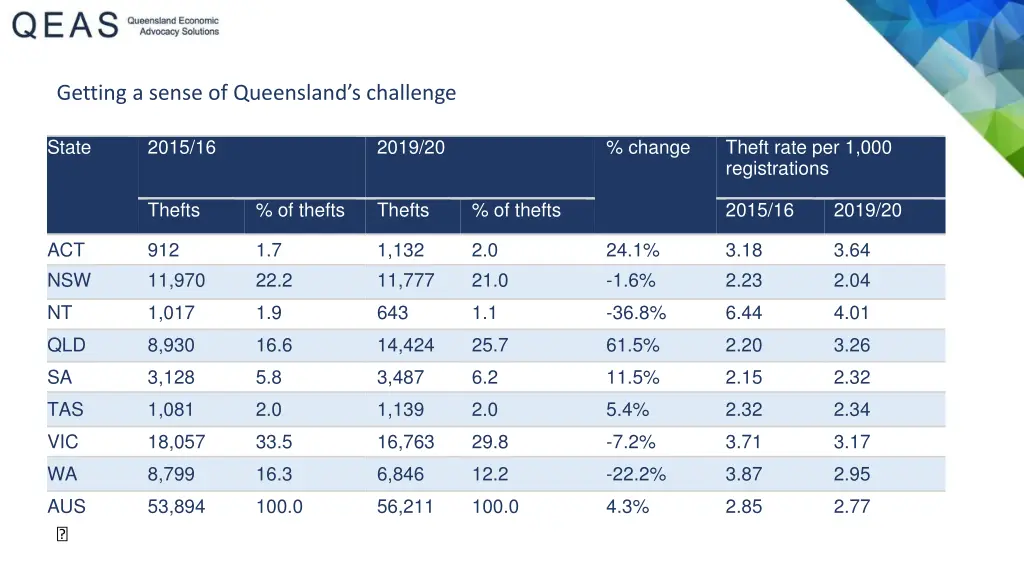 getting a sense of queensland s challenge