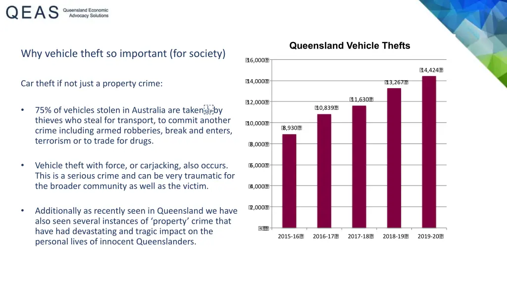 queensland vehicle thefts