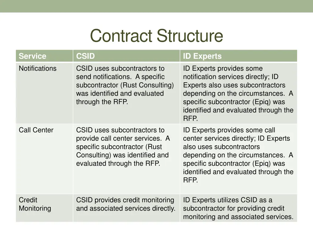 contract structure