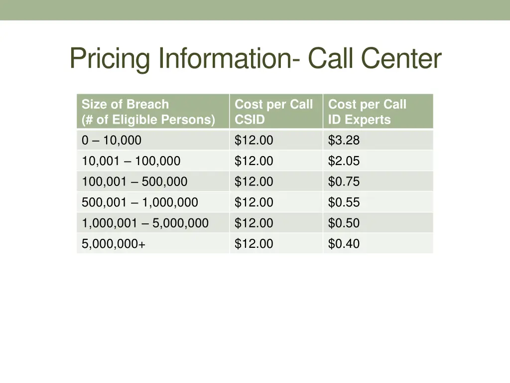 pricing information call center