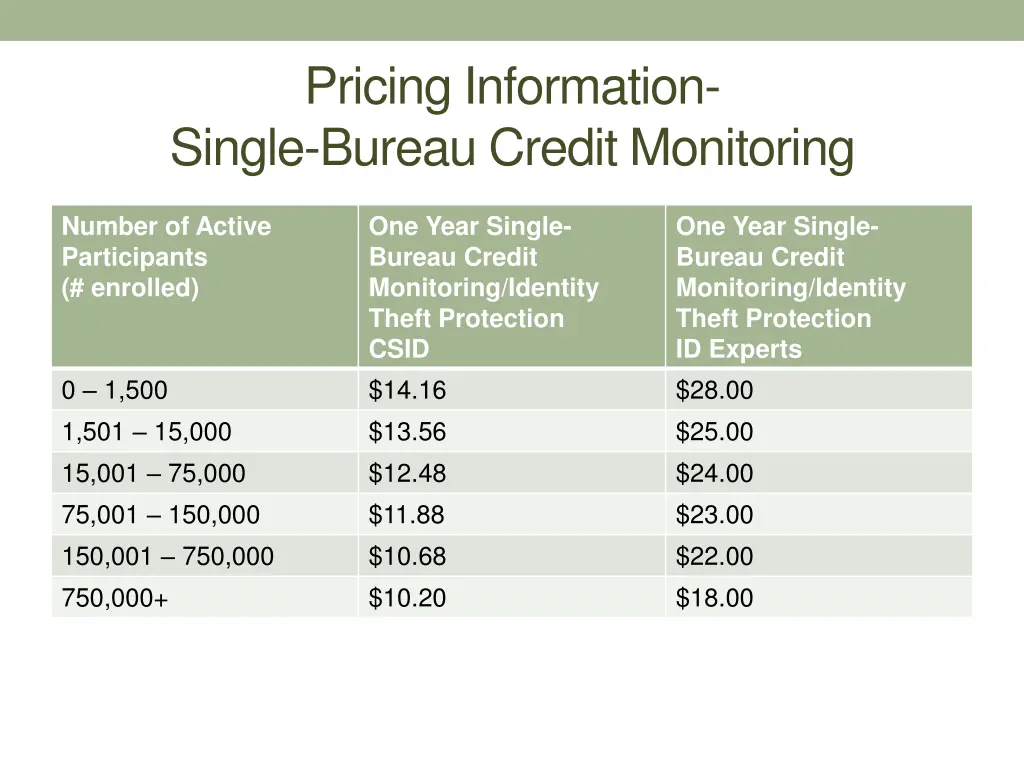 pricing information single bureau credit