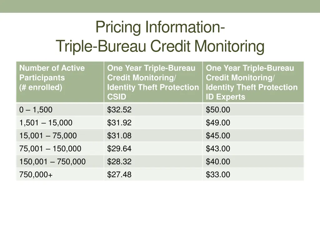 pricing information triple bureau credit