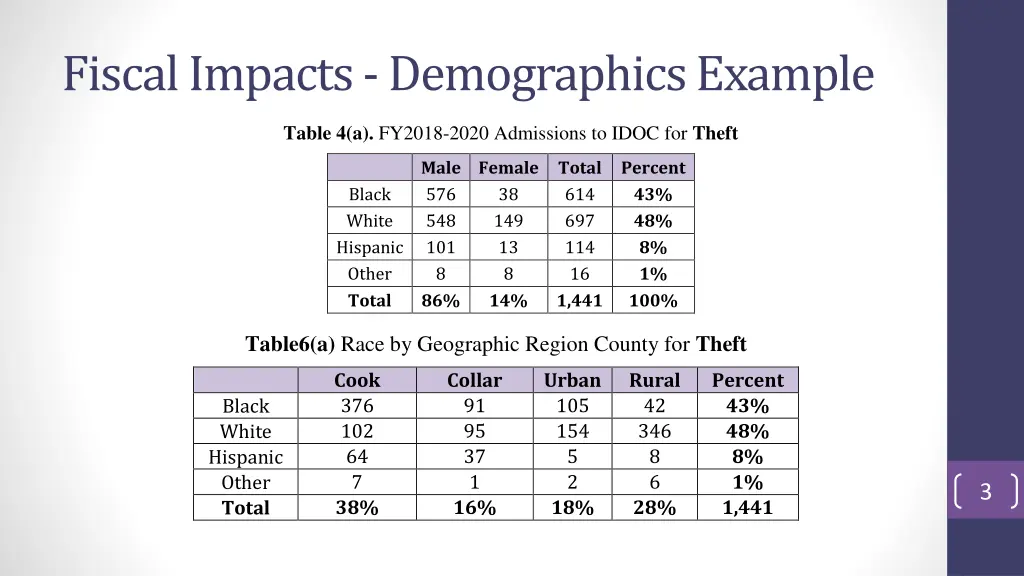 fiscal impacts demographics example