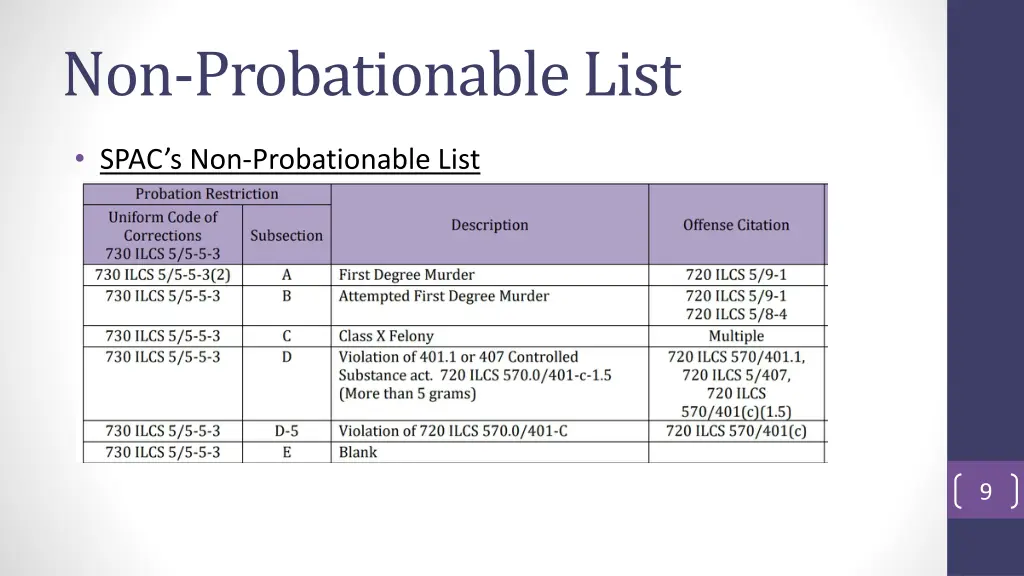 non probationable list