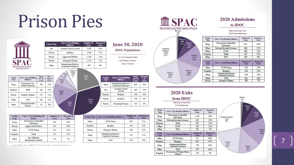 prison pies