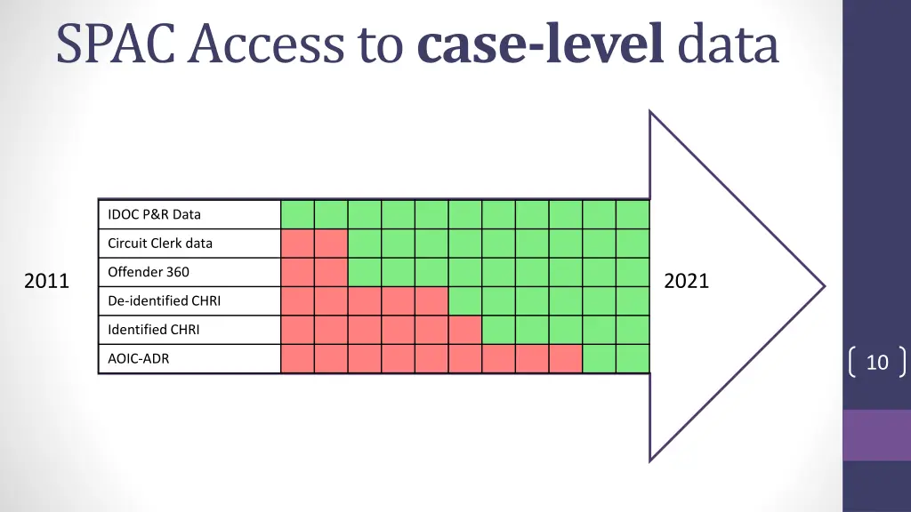 spac access to case level data