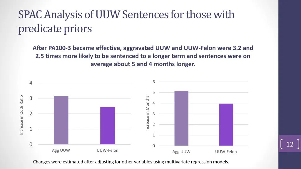 spac analysis of uuw sentences for those with