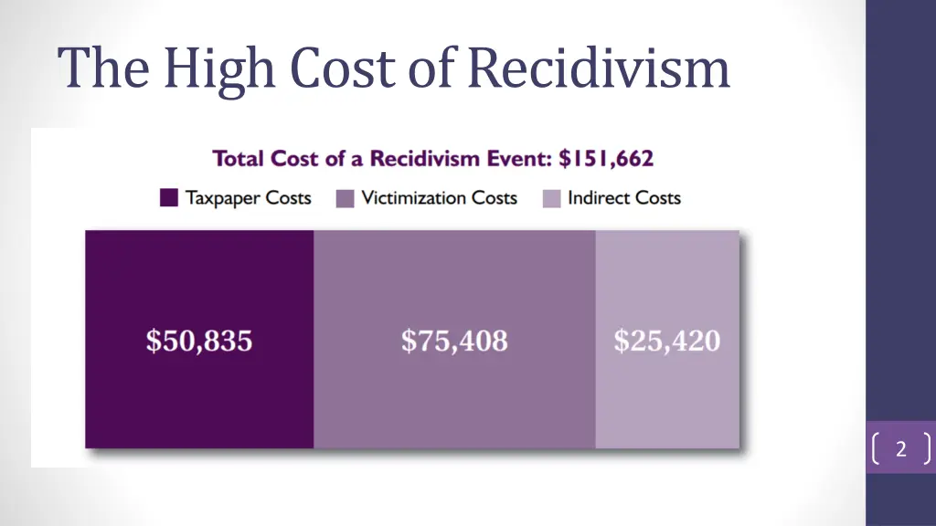 the high cost of recidivism