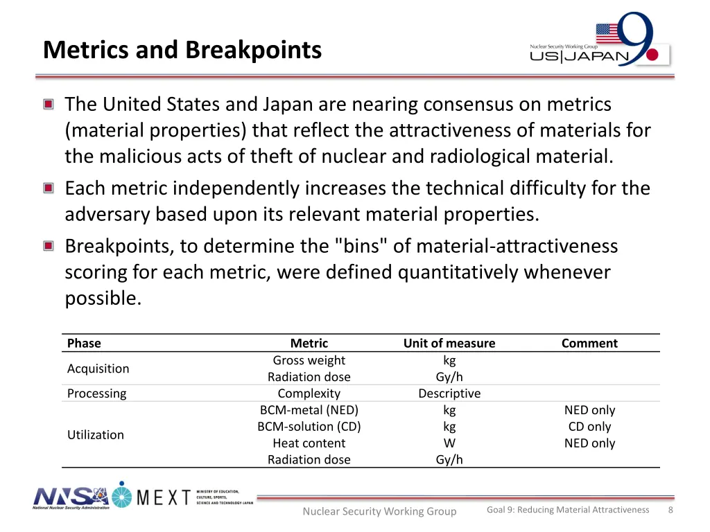 metrics and breakpoints