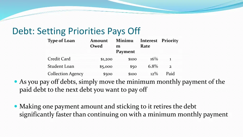 debt setting priorities pays off type of loan