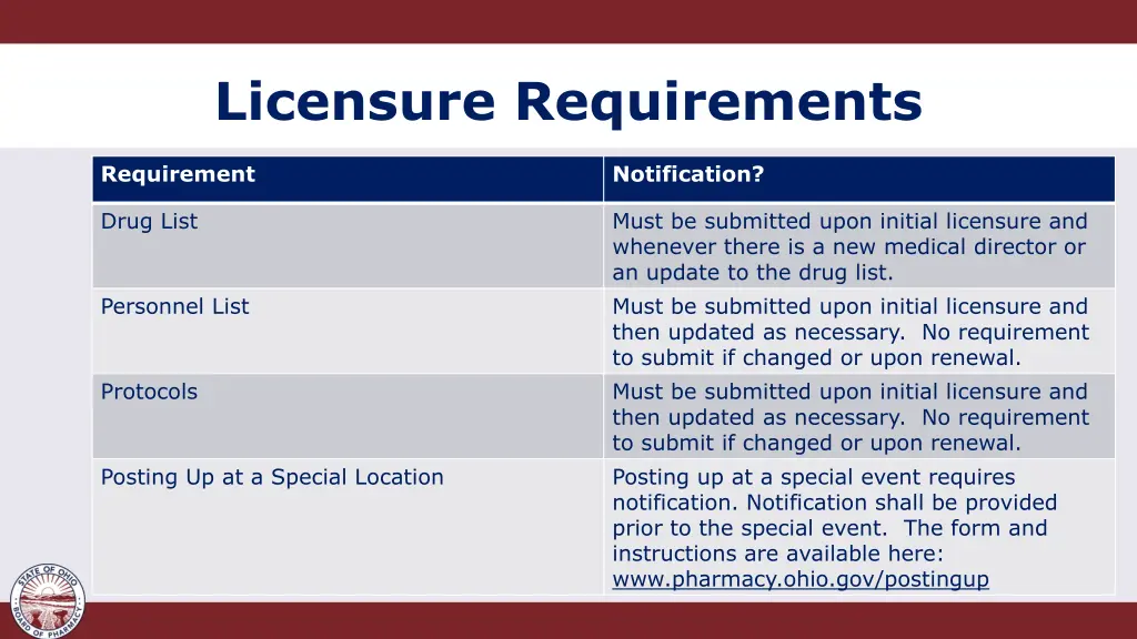 licensure requirements 7