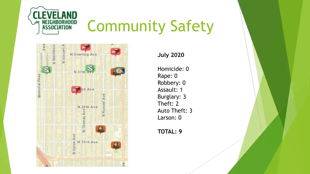 community safety 1