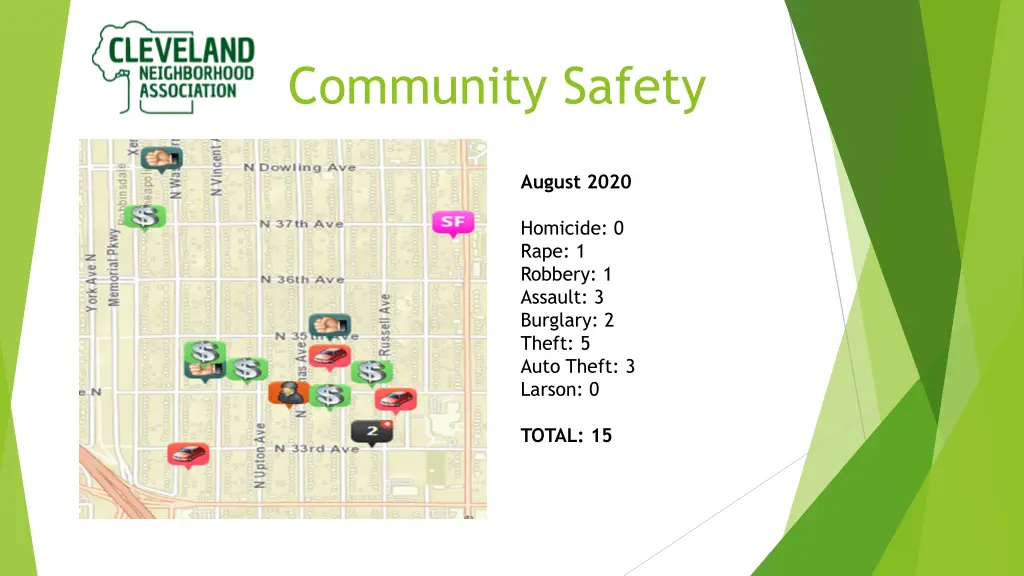 community safety 2