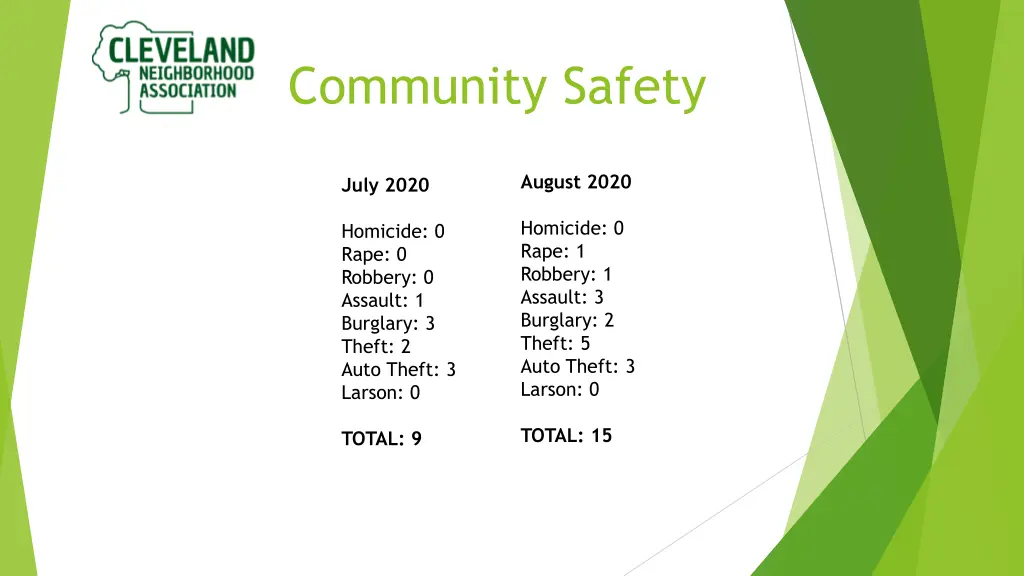 community safety 3