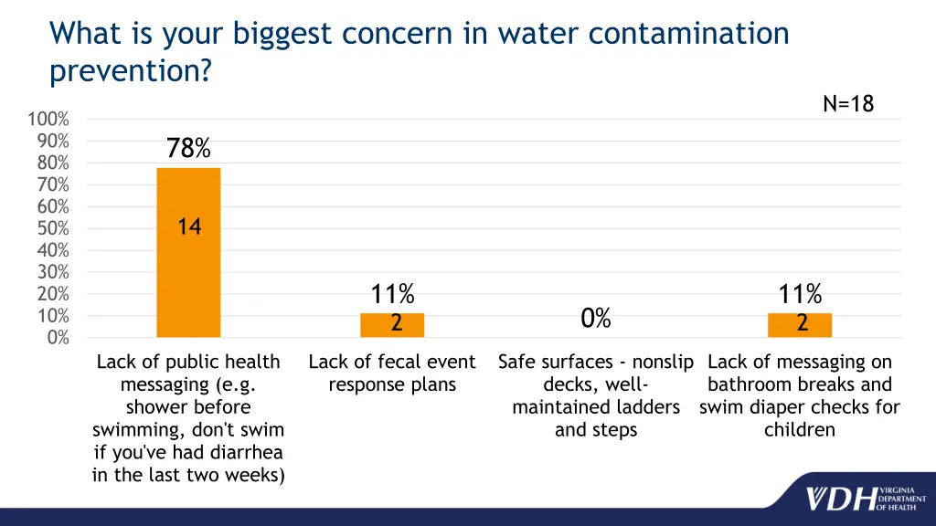 what is your biggest concern in water