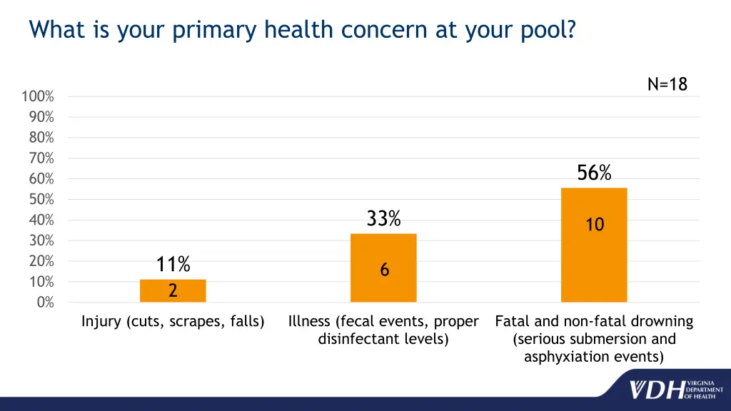 what is your primary health concern at your pool