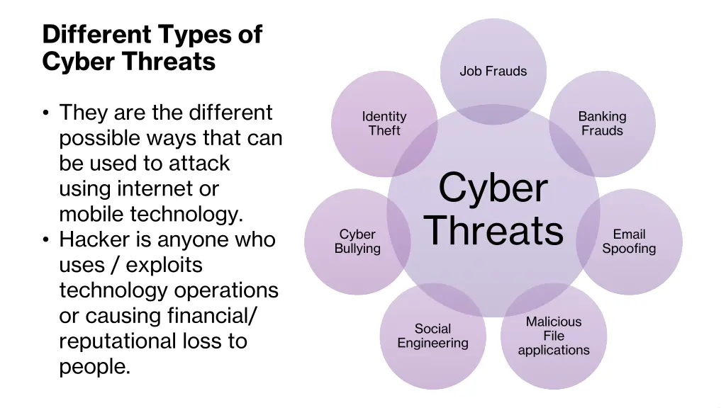 different types of cyber threats