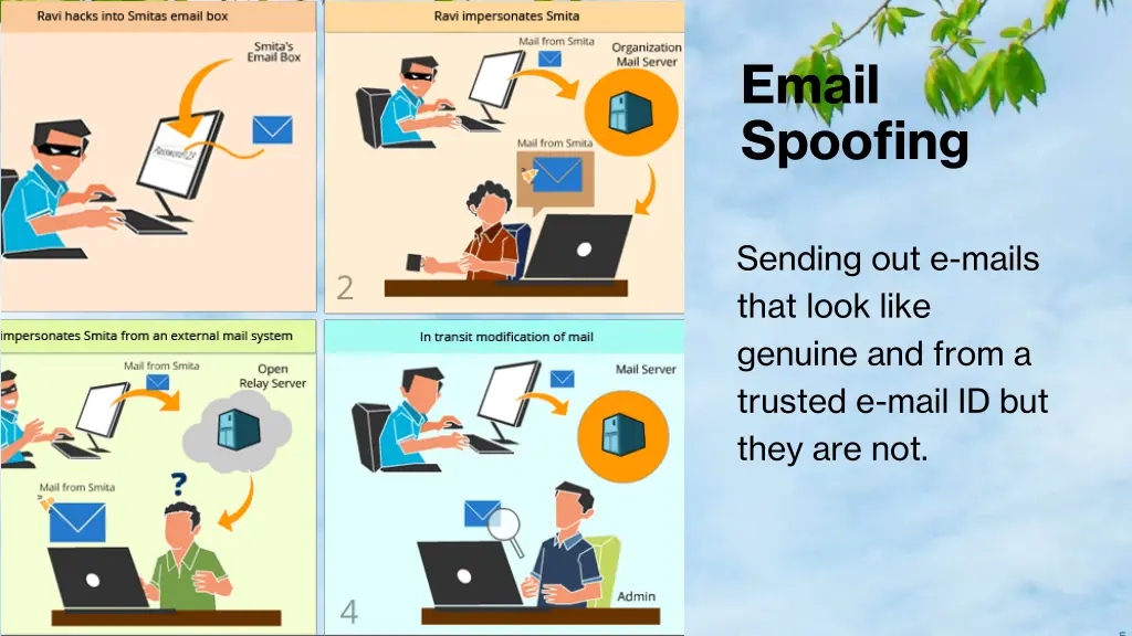 email spoofing