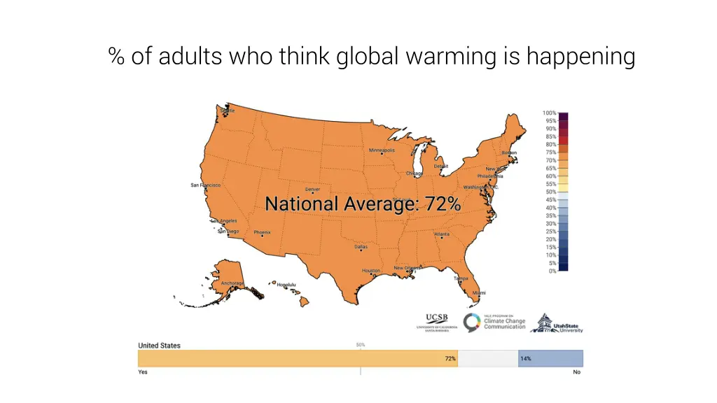 of adults who think global warming is happening