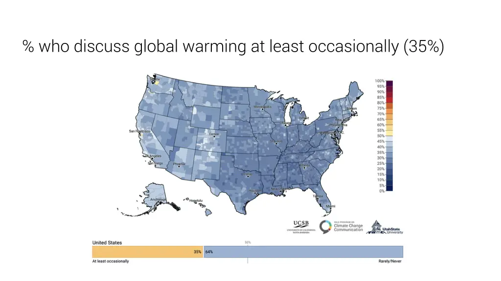 who discuss global warming at least occasionally