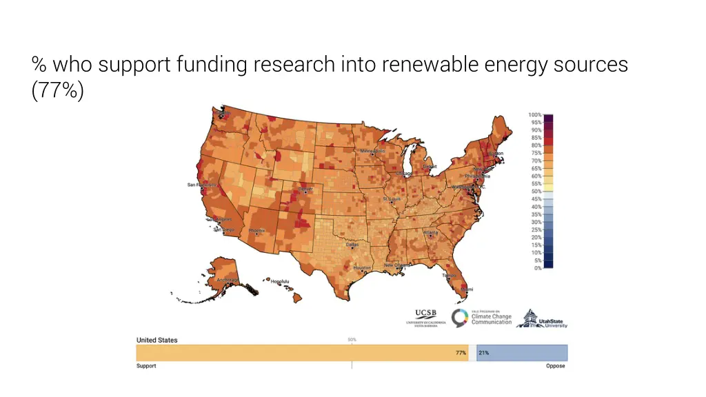 who support funding research into renewable