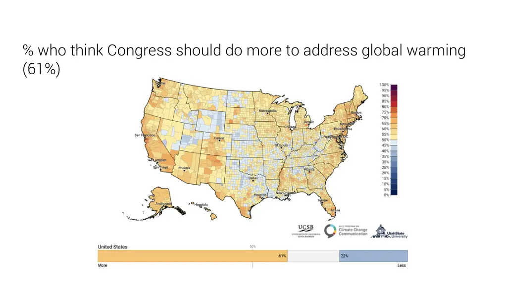 who think congress should do more to address