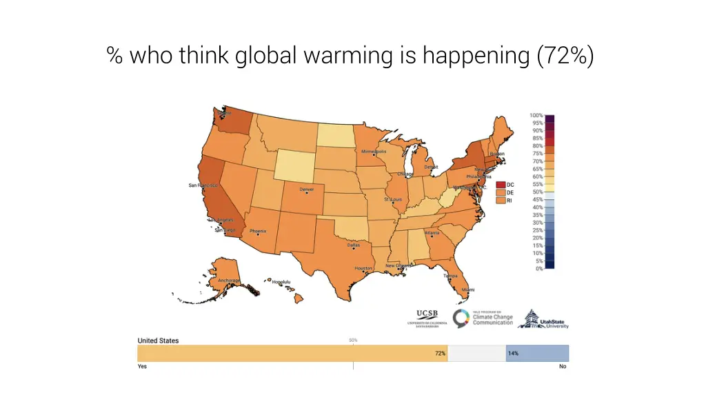 who think global warming is happening 72