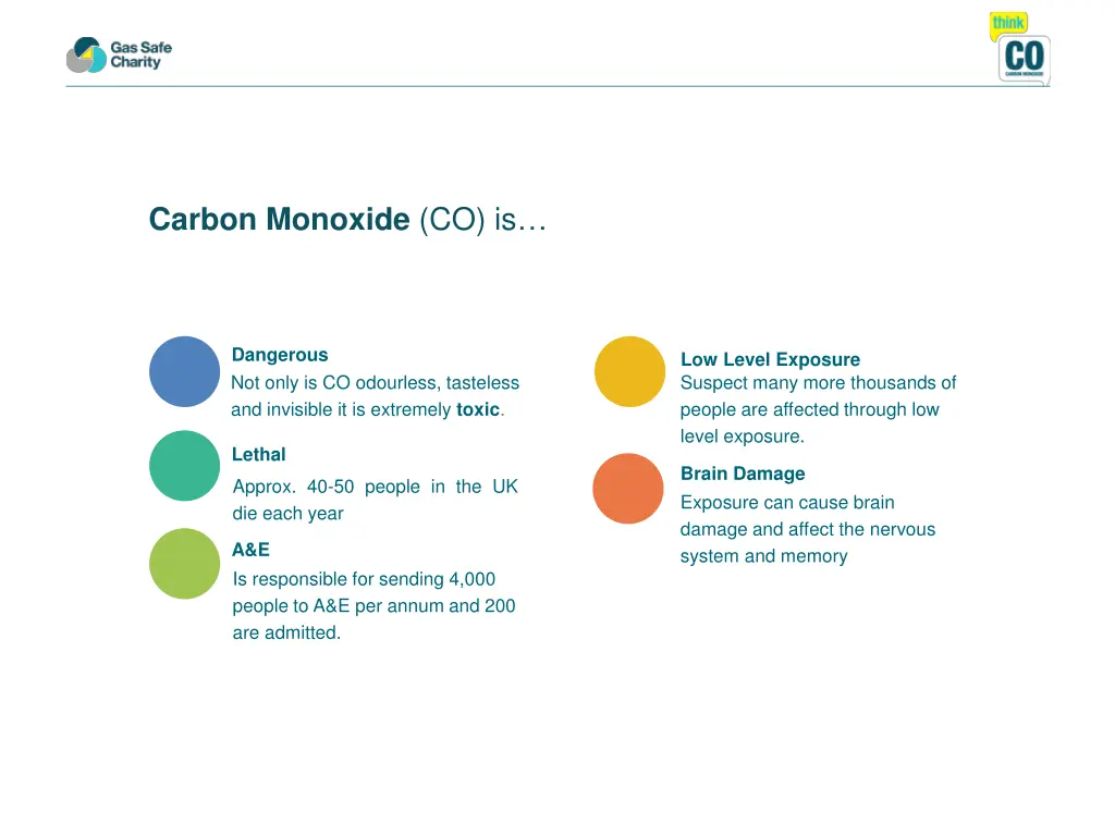 carbon monoxide co is