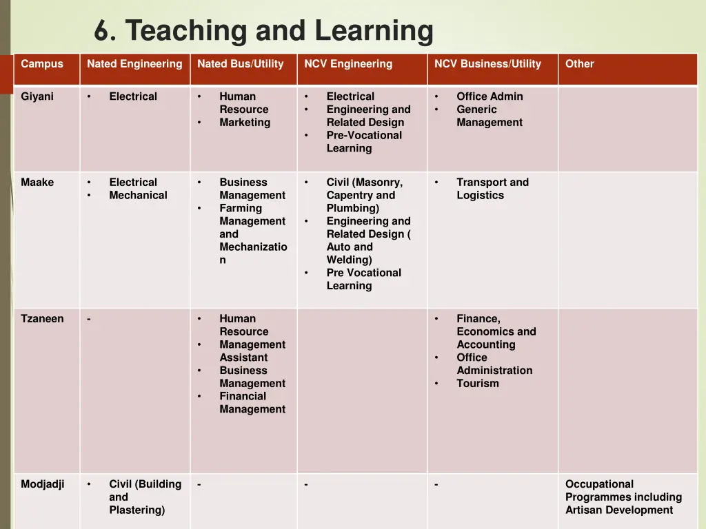 6 teaching and learning