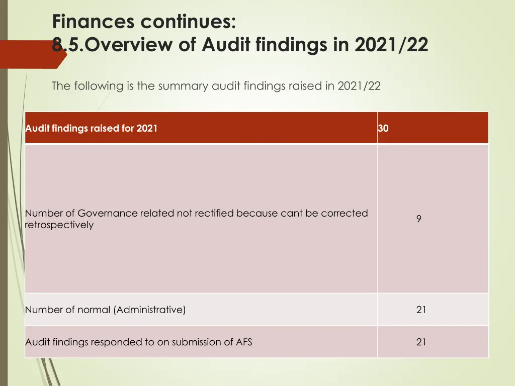 finances continues 8 5 overview of audit findings