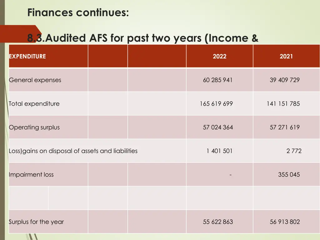 finances continues